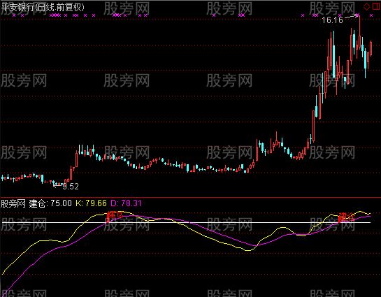 通达信长线建仓指标公式