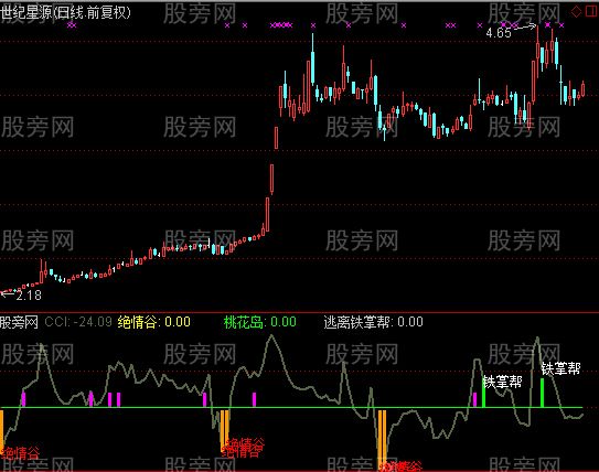 通达信铁掌帮逃顶指标公式