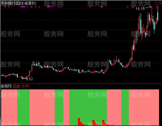 通达信精准出击指标公式