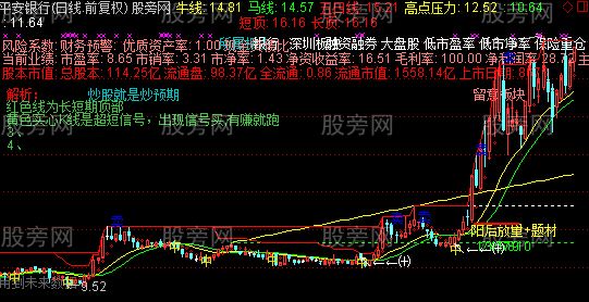 通达信精准的买点主图指标公式