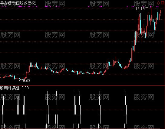 通达信小买选股指标公式