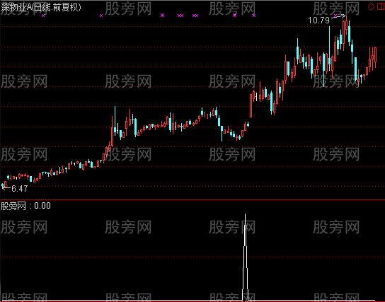通达信8日买点选股指标公式