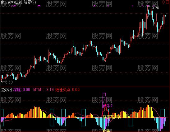 通达信辩色骑马指标公式 通达信辩色骑马指标公式