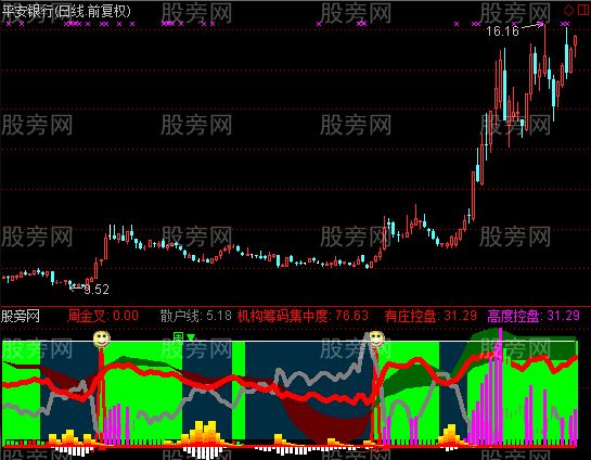通达信主力进出2指标公式