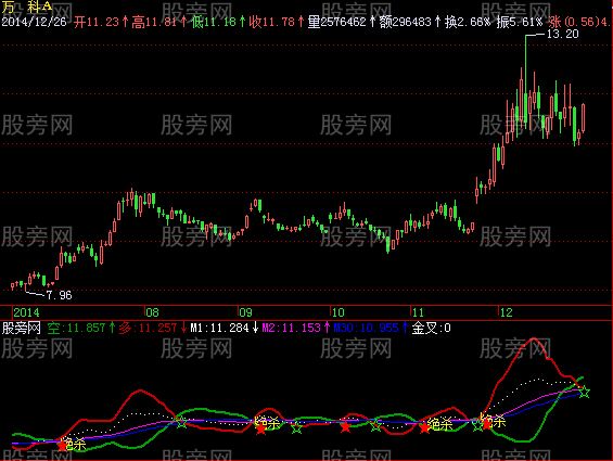 飞狐与庄绝杀指标公式