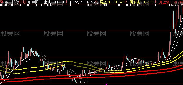 大智慧日周月双轨道主图指标公式