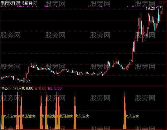 通达信底部确认指标公式
