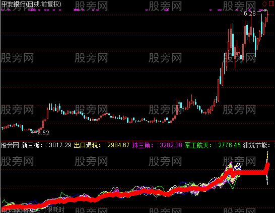 通达信概念群英会指标公式