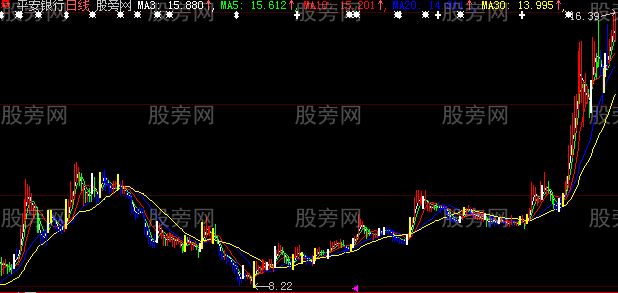 大智慧买点绝了主图指标公式 大智慧买点绝了主图指标公式