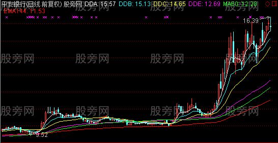 通达信半分MACD主图指标公式
