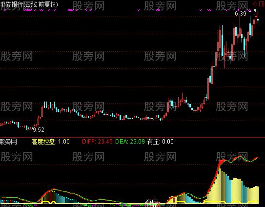 通达信有庄抄底指标公式