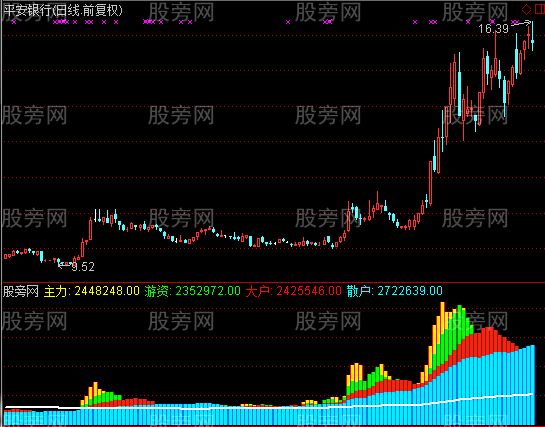 通达信天天进金及选股指标公式