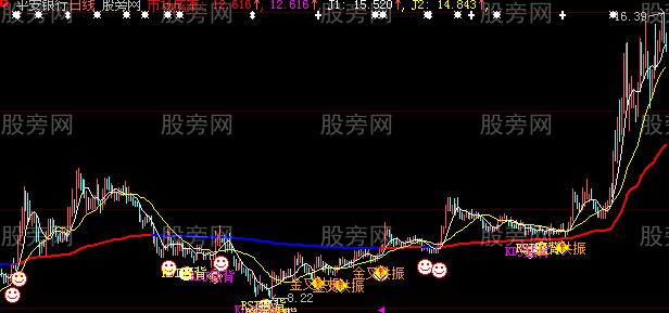 大智慧市场成本主图指标公式