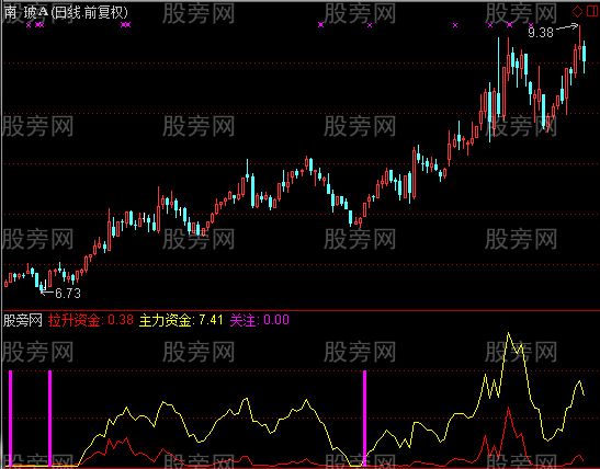 通达信500万成交指标公式 通达信500万成交指标公式