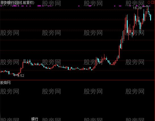 通达信加入股票板块分类指标公式