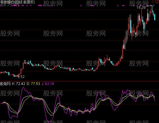 通达信KDJ抄大底指标公式