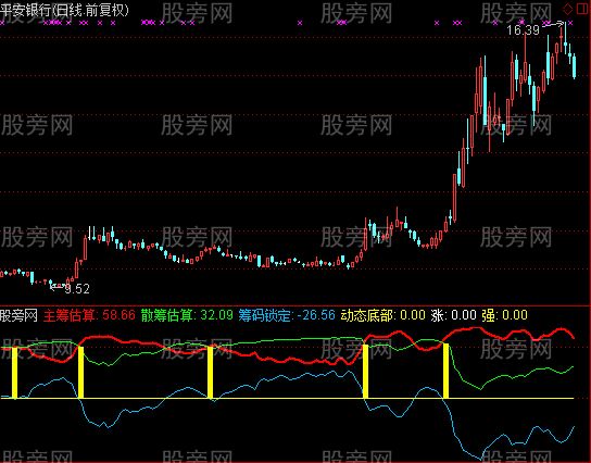 通达信主筹散筹指标公式