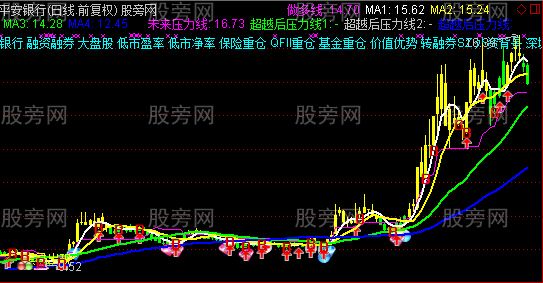 通达信多信息主图指标公式