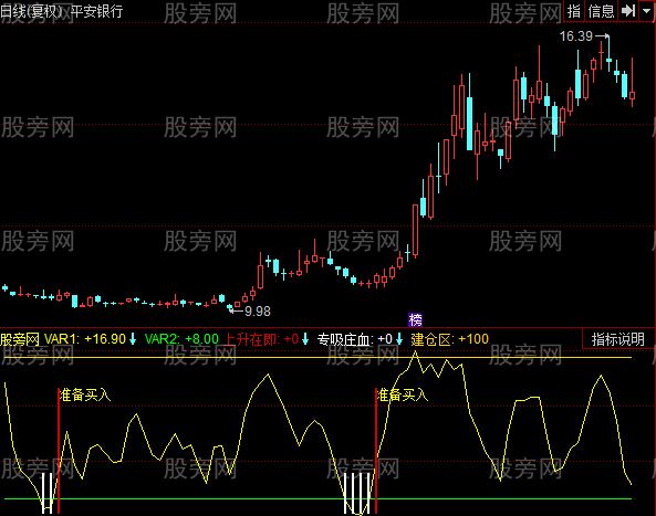 同花顺准备买指标公式
