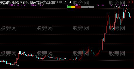 通达信实时内外盘主图指标公式