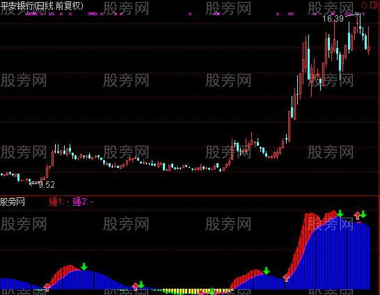 通达信神奇的抄底指标公式