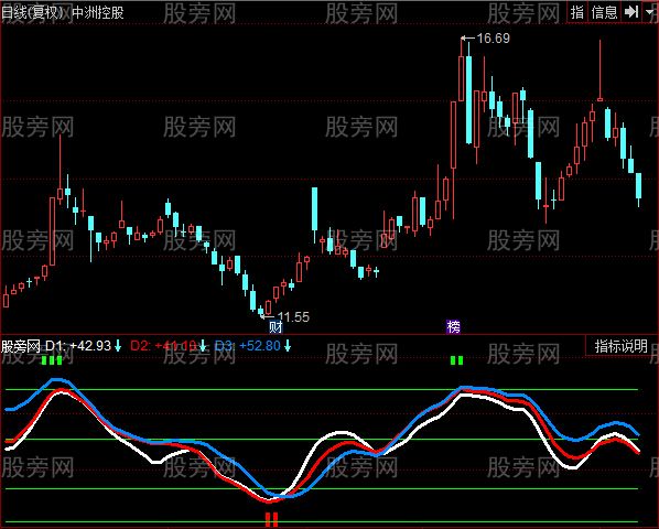 同花顺顺势而为1号指标公式