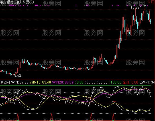 通达信成本抓黑马指标公式