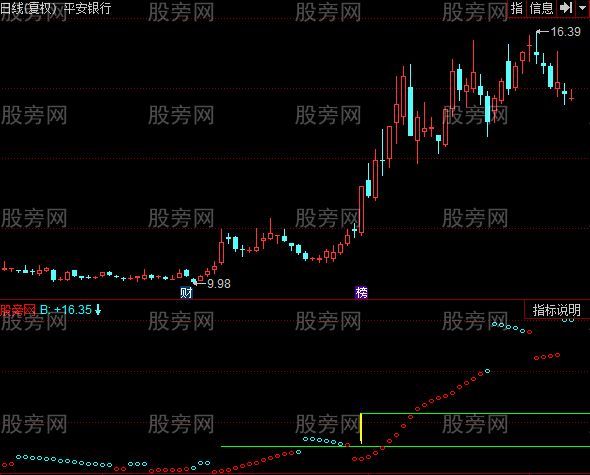 同花顺百天天地量能平台指标公式 同花顺百天天地量能平台指标公式