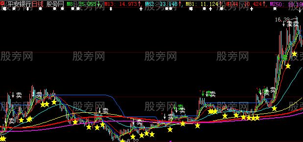 大智慧金龙起舞主图指标公式