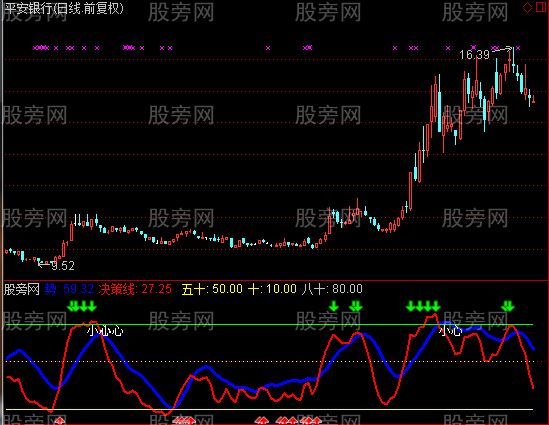 通达信顶底决策指标公式