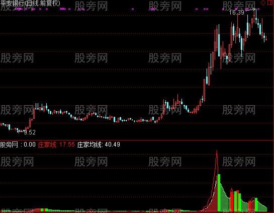 通达信庄家资金动向及选股指标公式 通达信庄家资金动向及选股指标公式