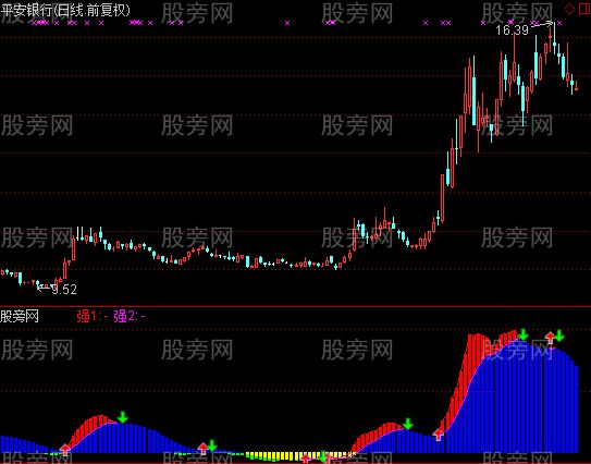 通达信另类抄底指标公式