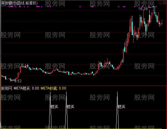 通达信短买抄底指标公式