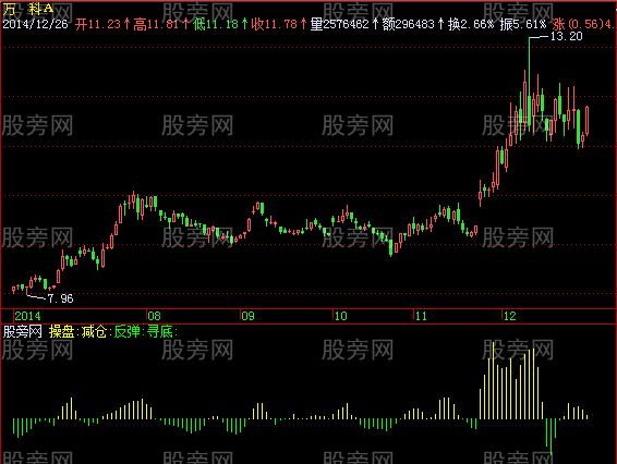 飞狐机构持仓量指标公式