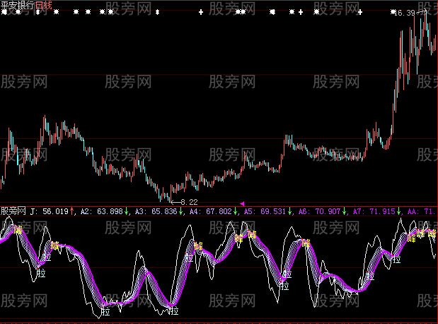 大智慧紫龙探底指标公式