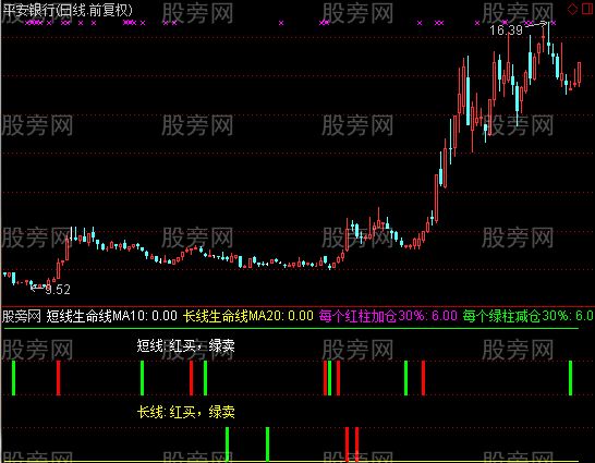 通达信看长做短及选股指标公式