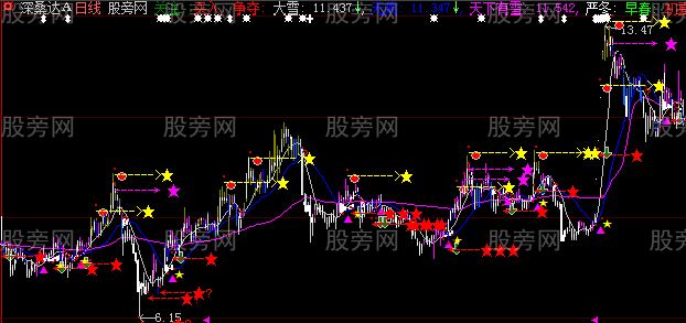 大智慧春夏秋冬主图指标公式