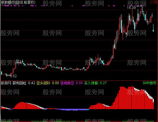通达信多空脉动指标公式
