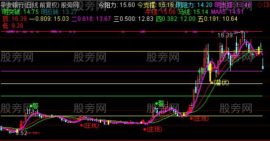 通达信翻倍主图指标公式 通达信翻倍主图指标公式