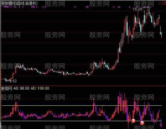 通达信顶底伏击指标公式