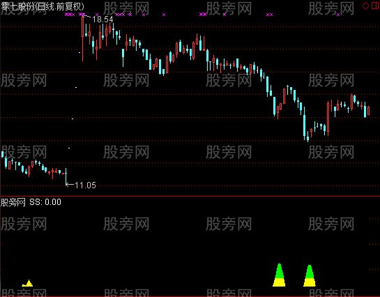 通达信发红包指标公式