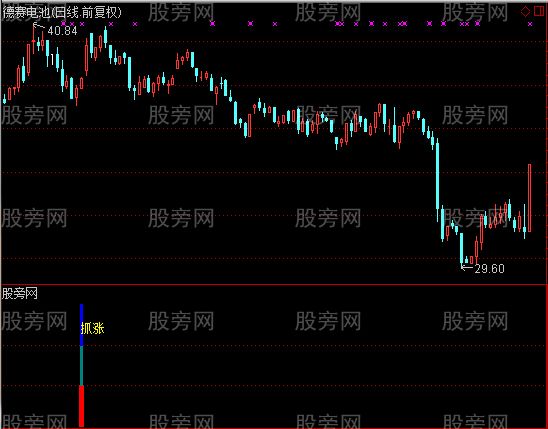 通达信周线抓涨停及选股指标公式