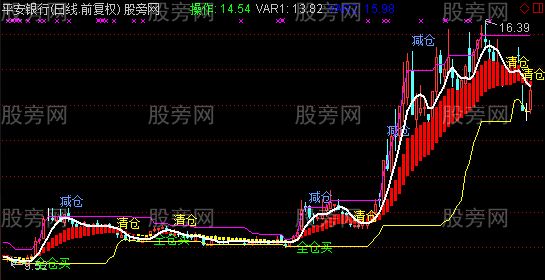 通达信中线英豪主图指标公式