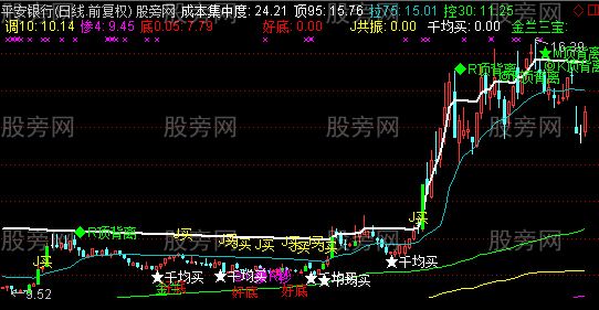 通达信获利盘主图指标公式