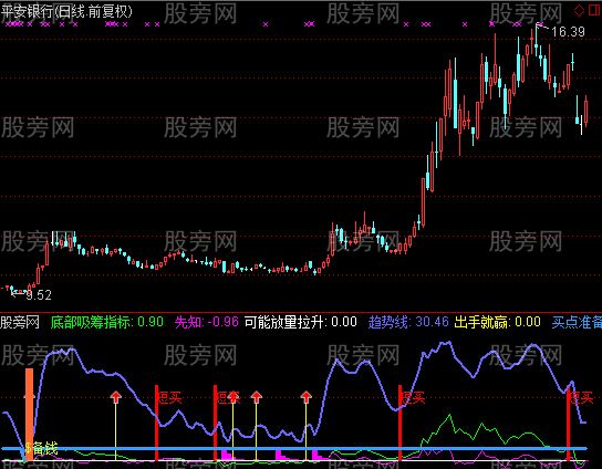 通达信出手必有斩获指标公式 通达信出手必有斩获指标公式