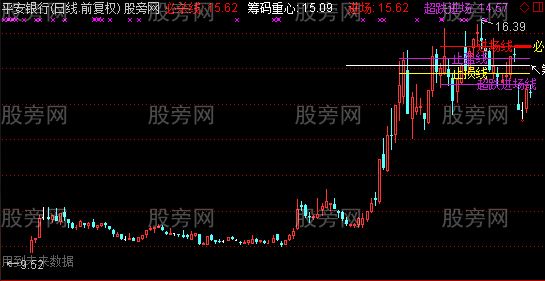 通达信无语主图指标公式