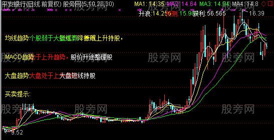 通达信良友解盘主图指标公式