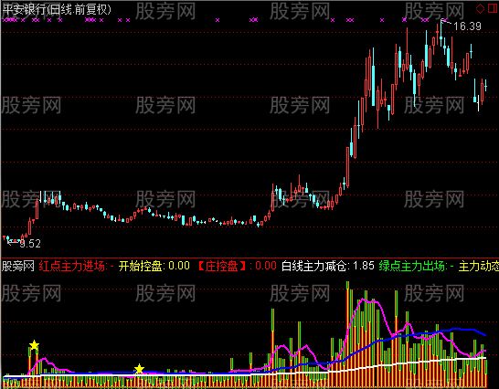 通达信买盘卖盘控盘指标公式