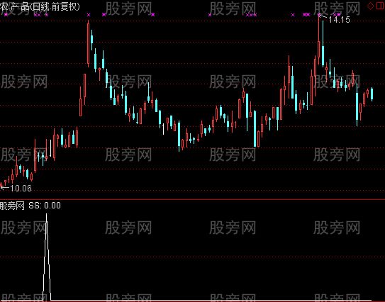 通达信资金为王选股指标公式