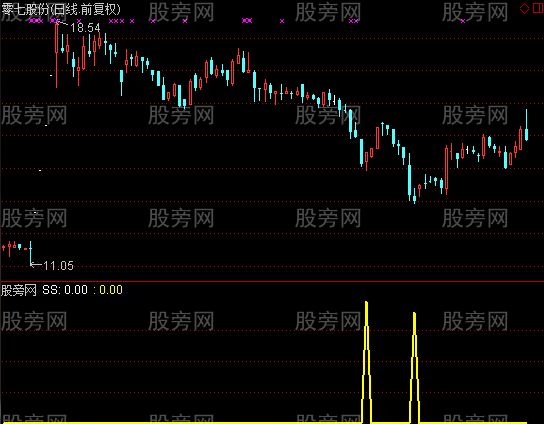 通达信精确寻底指标公式